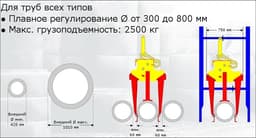 Захваты для труб повышенной грузоподъемности