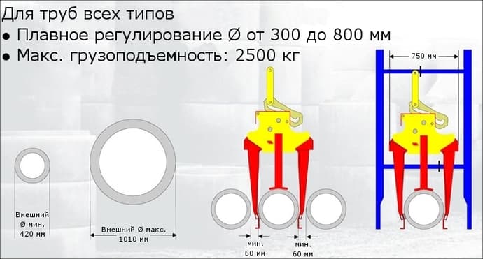 Захваты для труб повышенной грузоподъемности