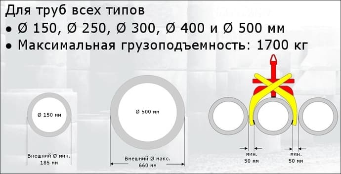 Захват для труб